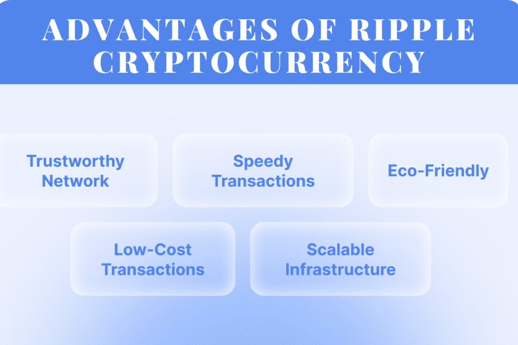 Ripple Cryptocurrency